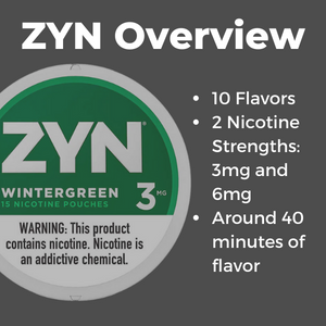 ZYN brand overview