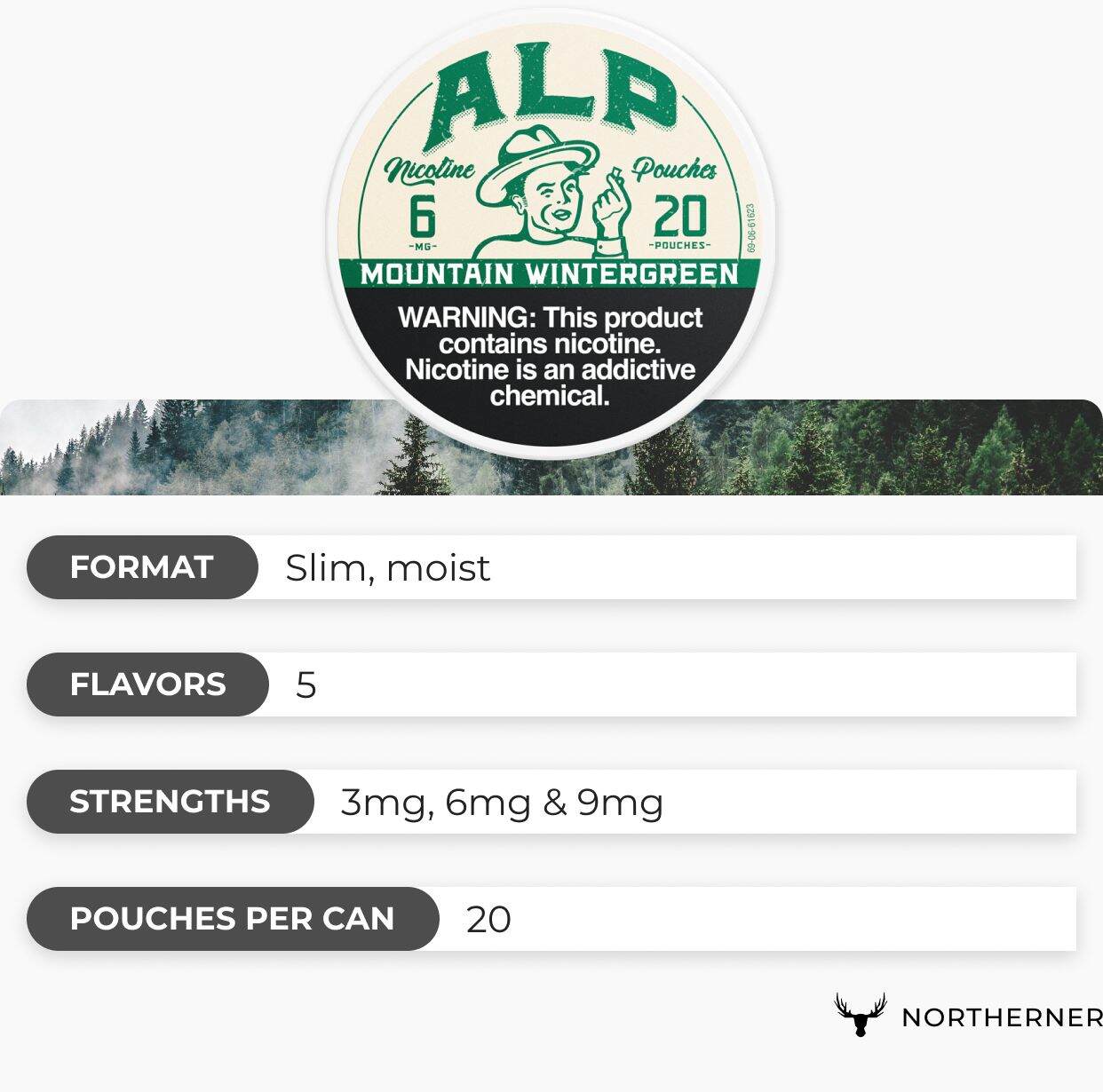 ALP brand overview ALP brand overview