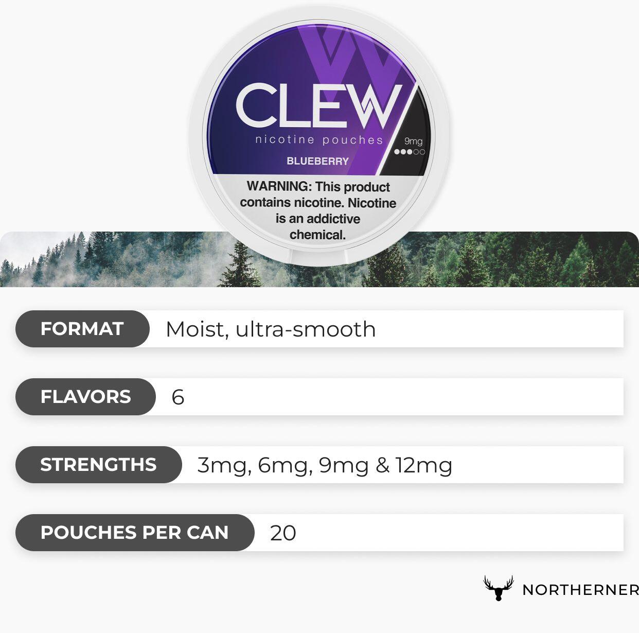 CLEW brand overview CLEW brand overview