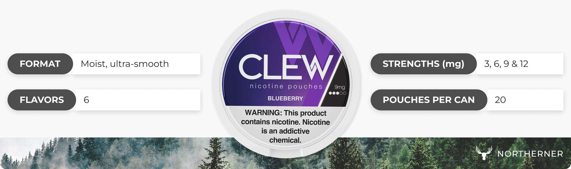 CLEW brand overview CLEW brand overview