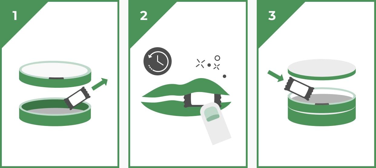 How to use nicotine pouches How to use nicotine pouches