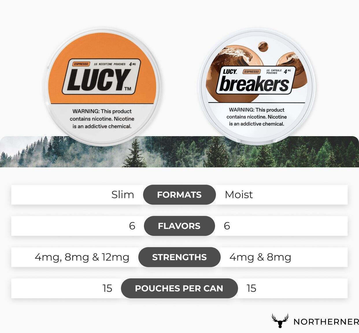 Lucy & Lucy Breakers brand overview