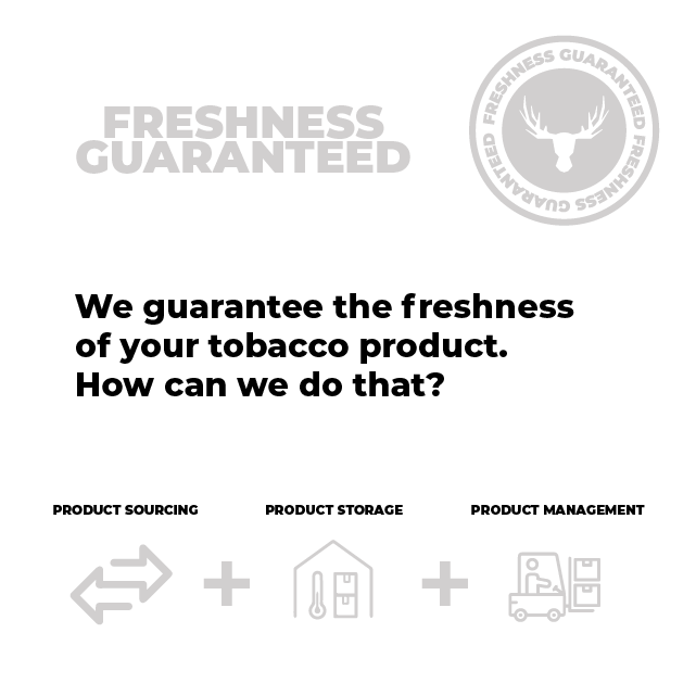 Freshness Guarantee