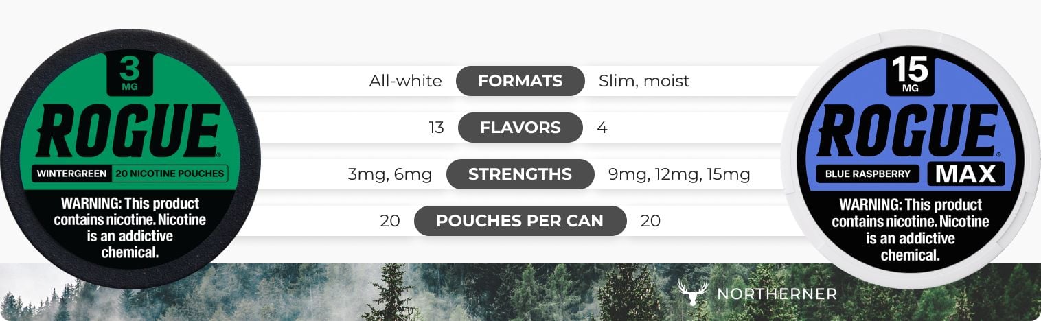 Rogue pouches brand overview