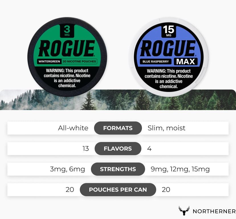 Rogue pouches brand overview