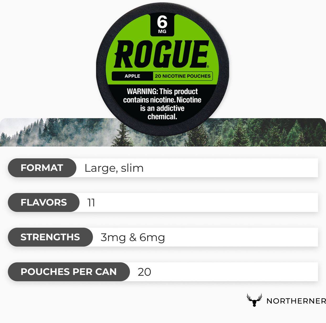 Rogue brand overview Rogue brand overview