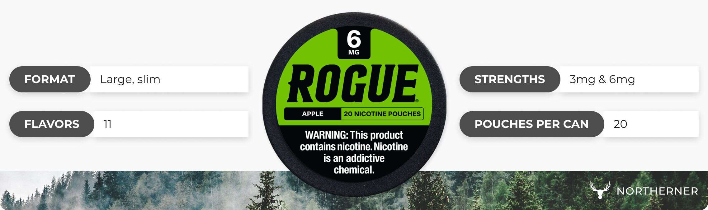 Rogue brand overview Rogue brand overview