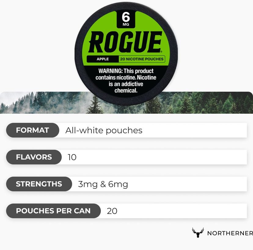 Rogue brand overview