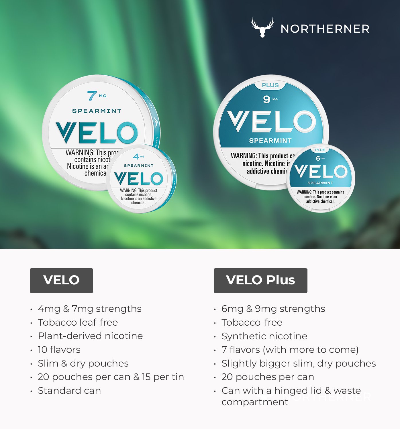 VELO vs VELO Plus with new flavors