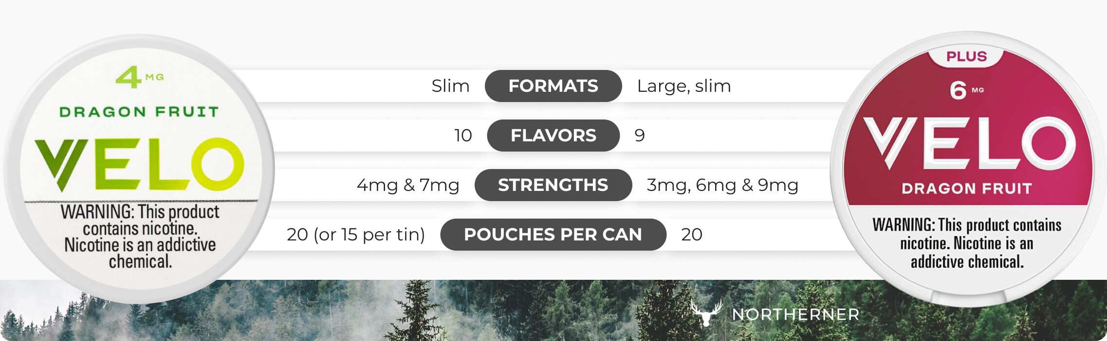 VELO & VELO Plus brand overview