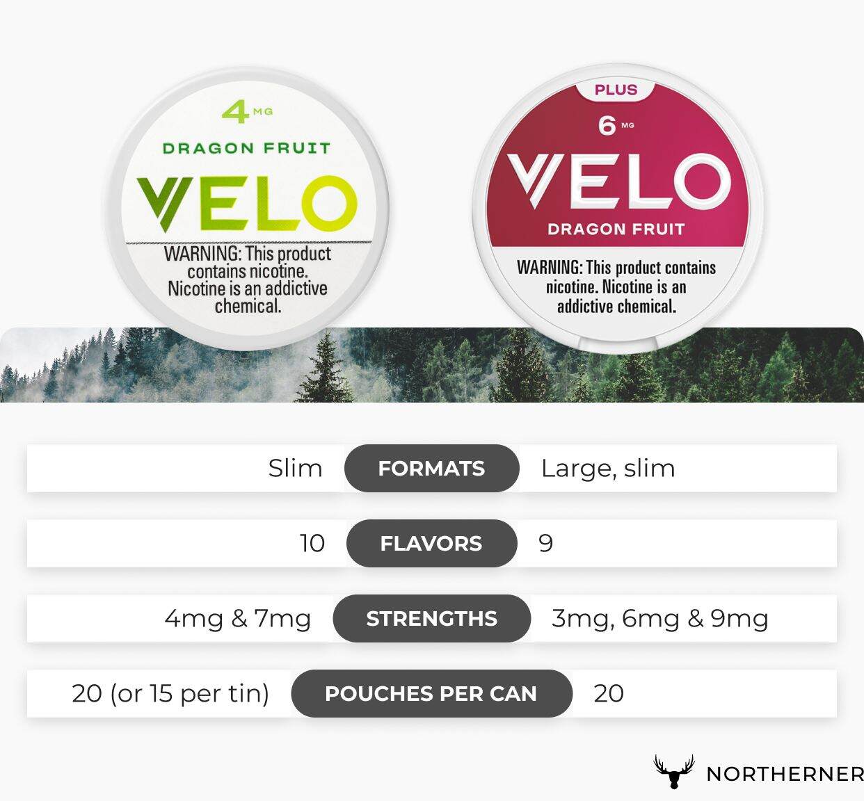 VELO & VELO Plus brand overview