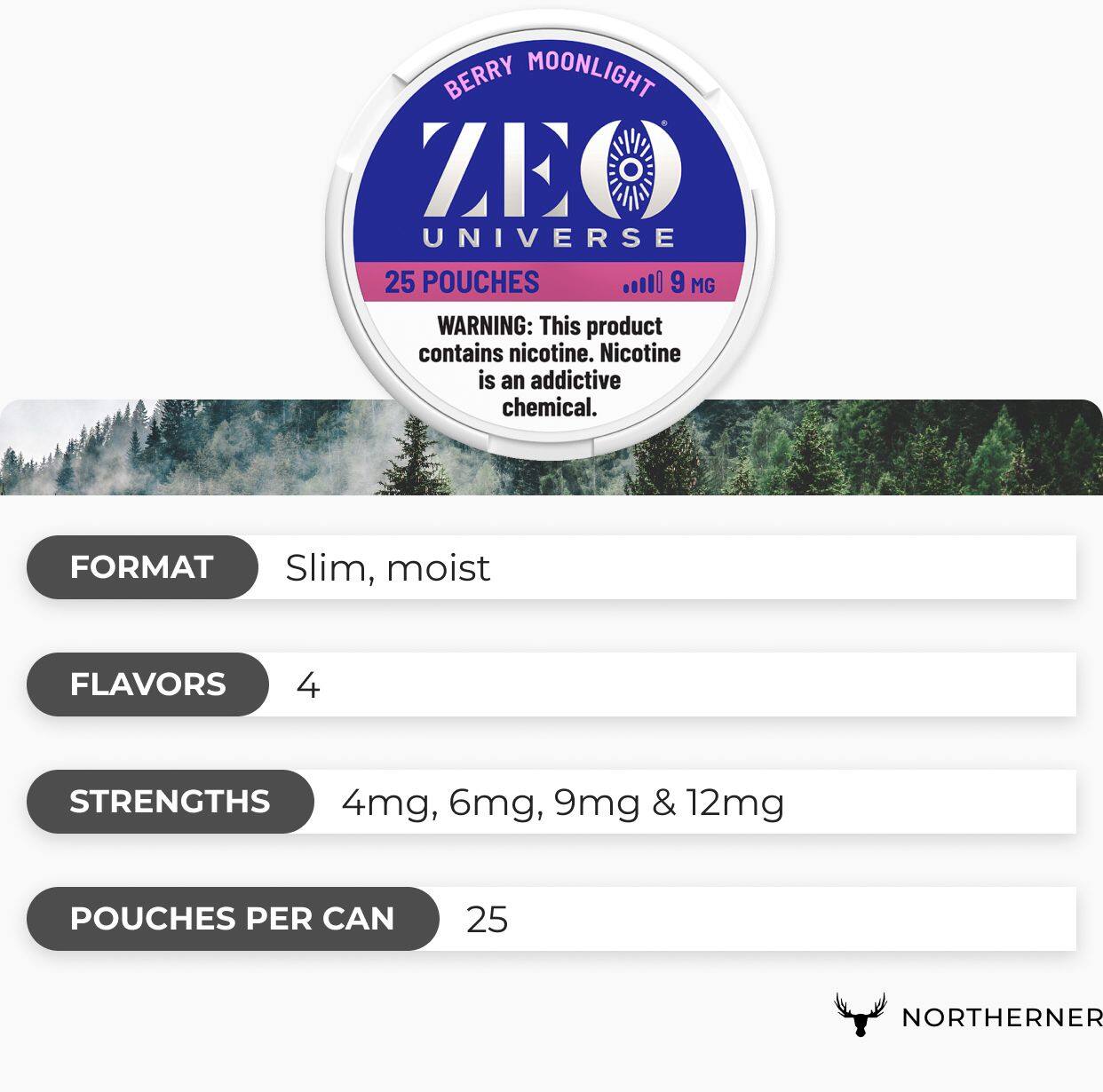 ZEO Universe brand overview