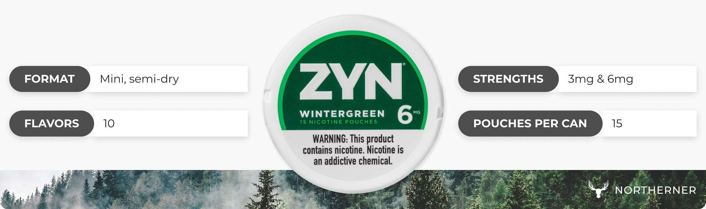ZYN brand overview