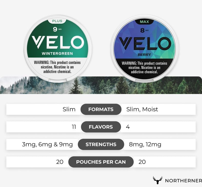 Brand overview of VELO nicotine pouches Brand overview of VELO nicotine pouches