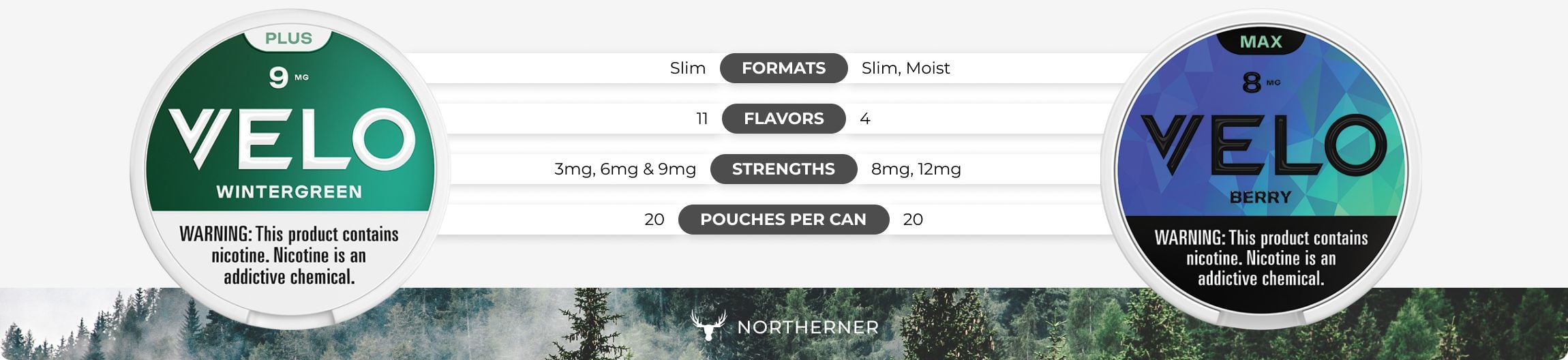 Brand overview of VELO nicotine pouches Brand overview of VELO nicotine pouches