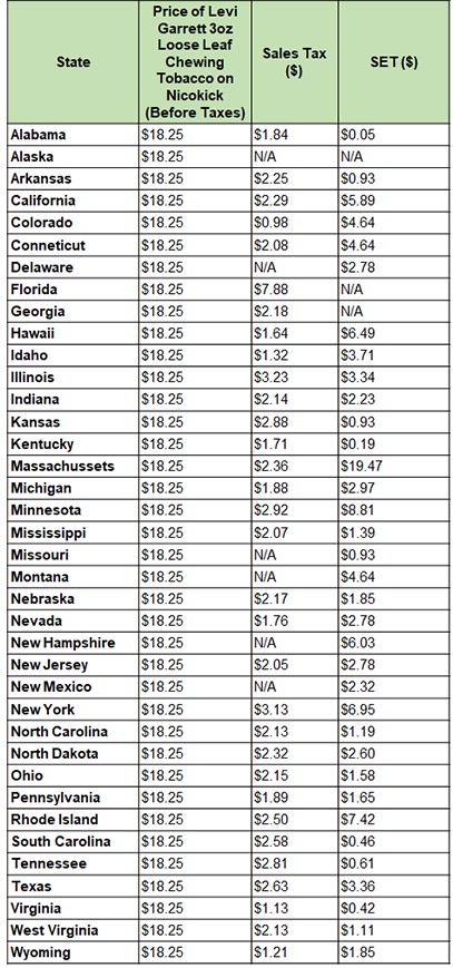 Chewing Tobacco Prices by State Chewing Tobacco Prices by State