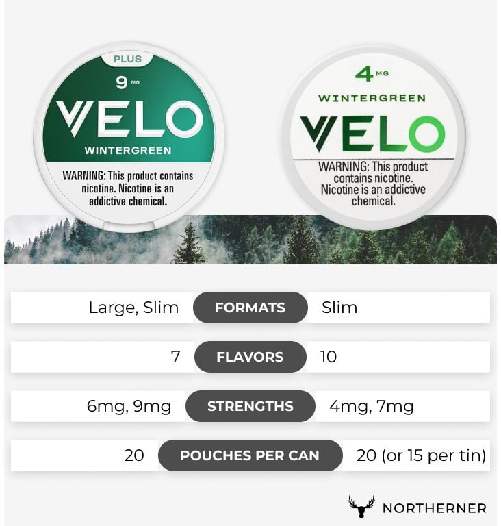 Chart comparing VELO & VELO Plus, including categories like strength, flavors, pouches per can, and format