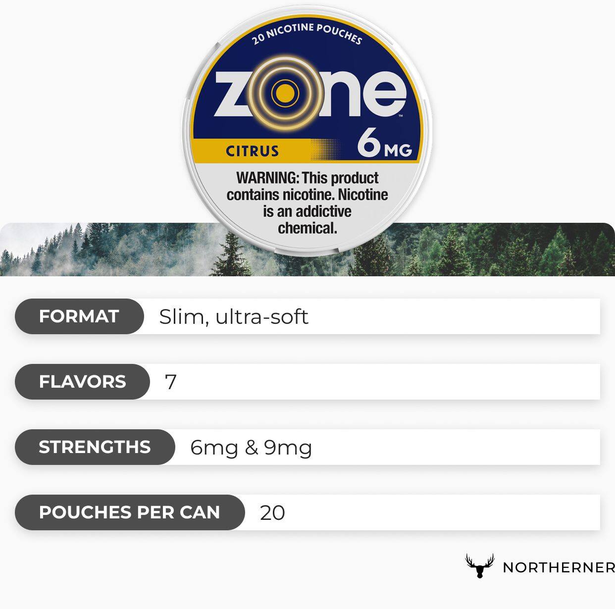 zone brand overview