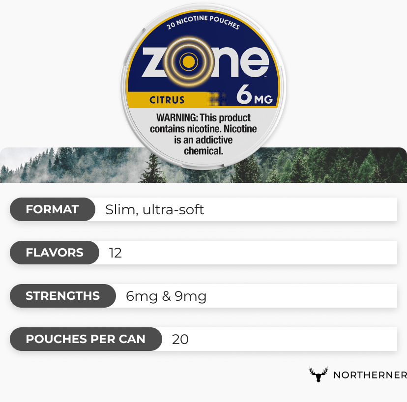 zone Nicotine Pouch Brand Overview