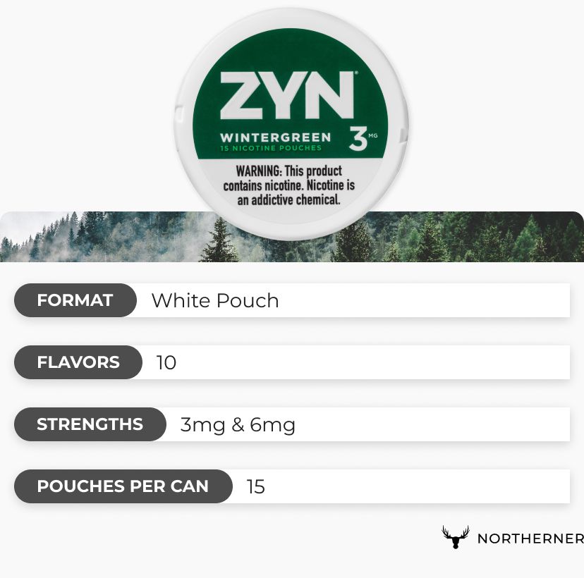ZYN nicotine pouches